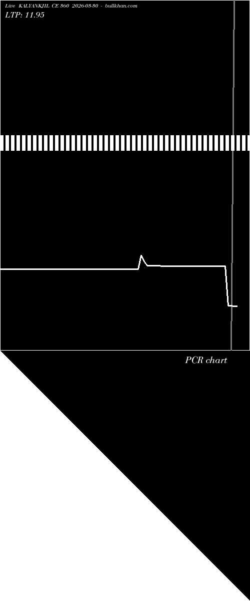  option chart KALYANKJIL CE 360 2026-03-30 
