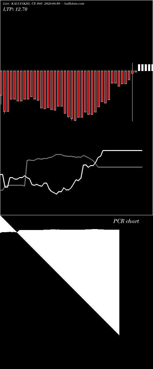  option chart KALYANKJIL CE 360 2026-06-30 