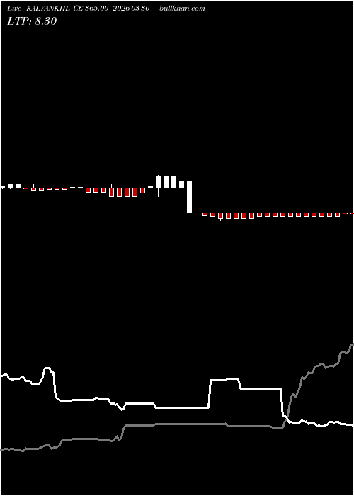  option chart KALYANKJIL CE 365.00 2026-03-30 
