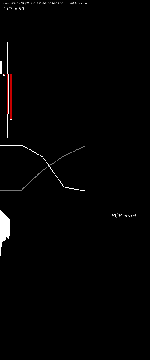  option chart KALYANKJIL CE 365.00 2026-05-26 
