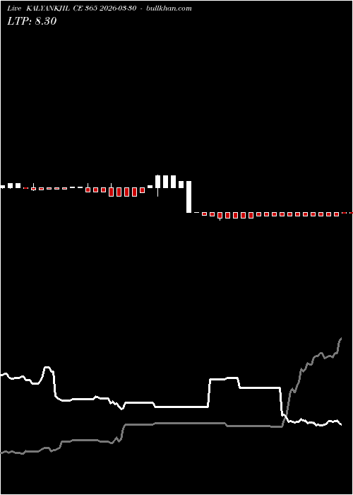  option chart KALYANKJIL CE 365 2026-03-30 