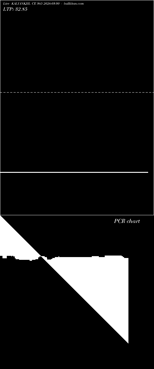  option chart KALYANKJIL CE 365 2026-03-30 