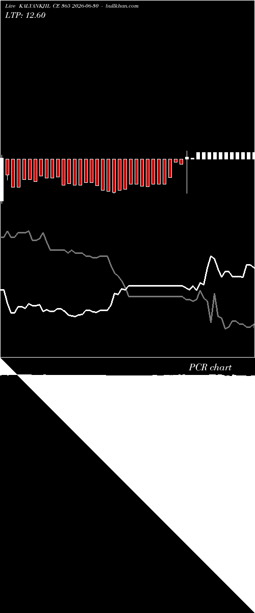  option chart KALYANKJIL CE 365 2026-06-30 