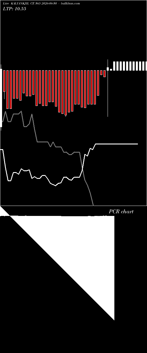  option chart KALYANKJIL CE 365 2026-06-30 