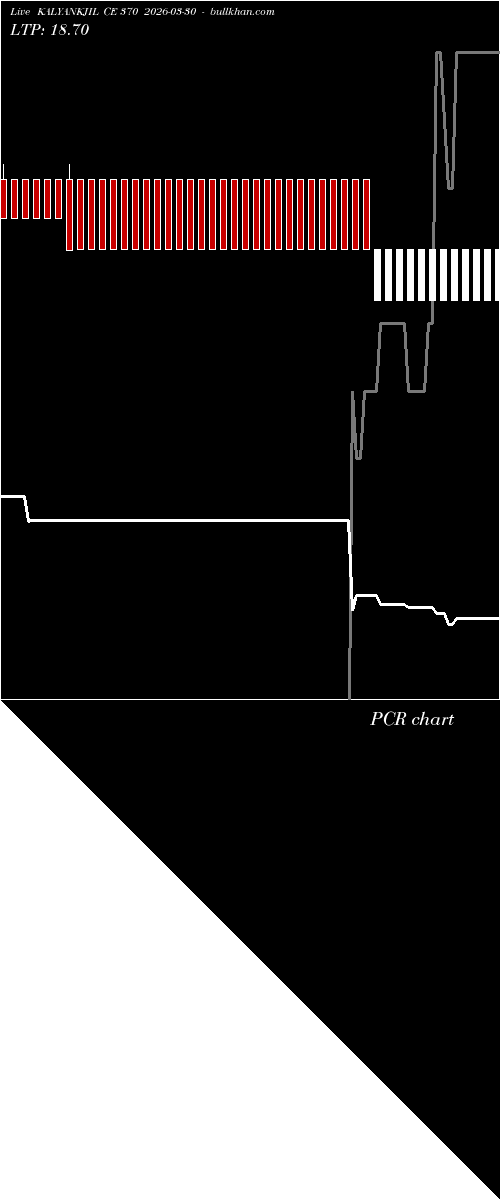  option chart KALYANKJIL CE 370 2026-03-30 