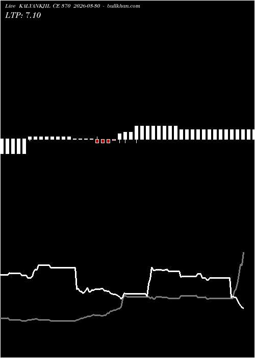  option chart KALYANKJIL CE 370 2026-03-30 