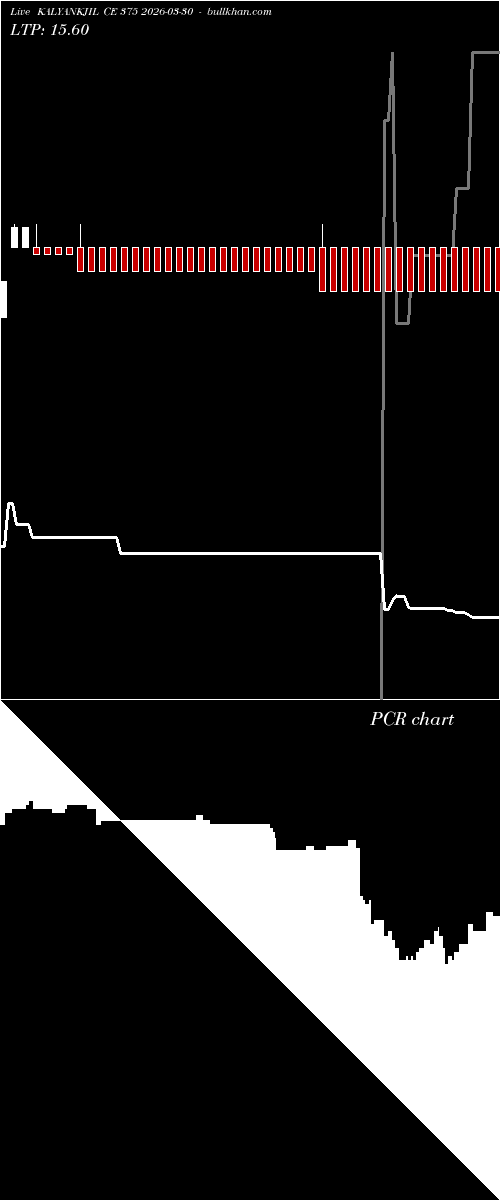  option chart KALYANKJIL CE 375 2026-03-30 