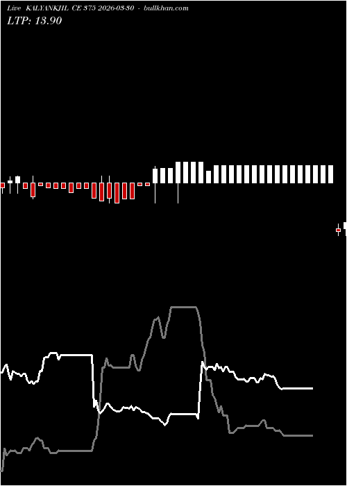  option chart KALYANKJIL CE 375 2026-03-30 