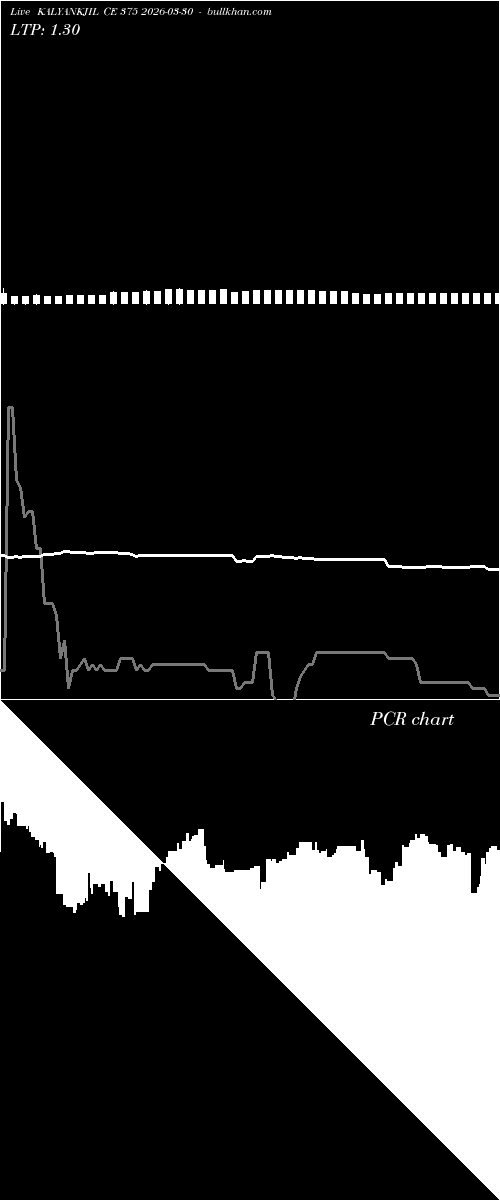  option chart KALYANKJIL CE 375 2026-03-30 