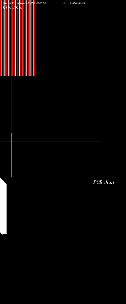  option chart KALYANKJIL CE 380 2026-02-24 