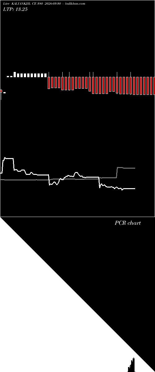  option chart KALYANKJIL CE 380 2026-03-30 