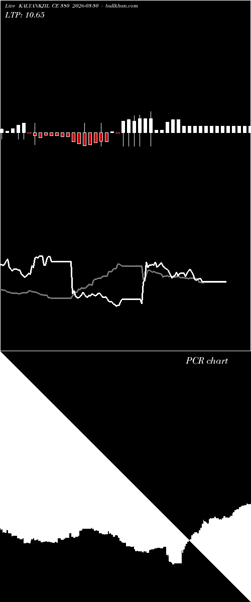  option chart KALYANKJIL CE 380 2026-03-30 