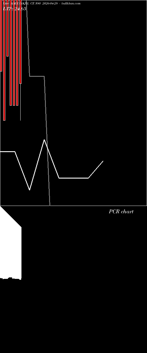  option chart KALYANKJIL CE 380 2026-04-28 