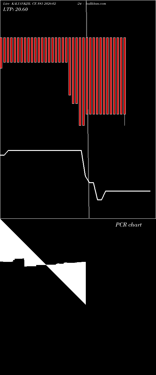  option chart KALYANKJIL CE 385 2026-02-24 