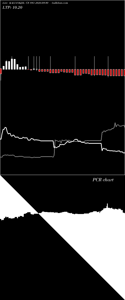  option chart KALYANKJIL CE 385 2026-03-30 