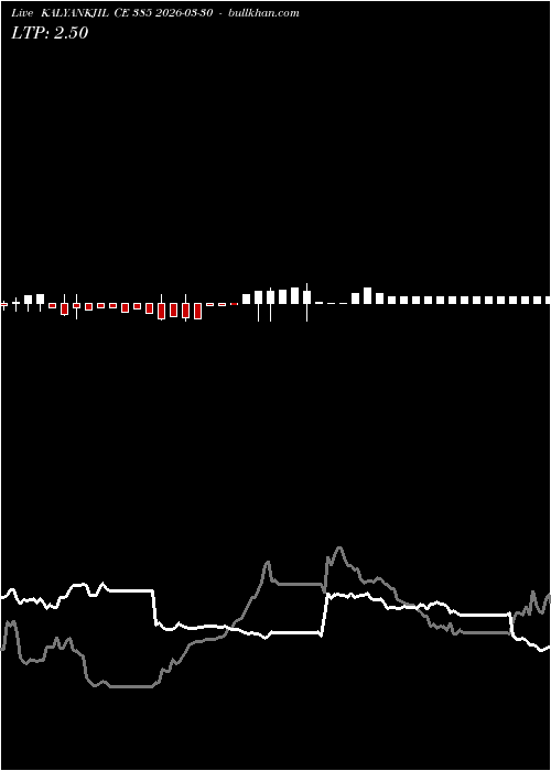  option chart KALYANKJIL CE 385 2026-03-30 