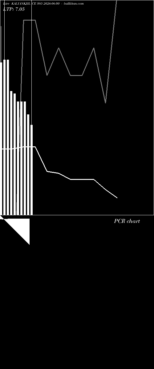  option chart KALYANKJIL CE 385 2026-06-30 