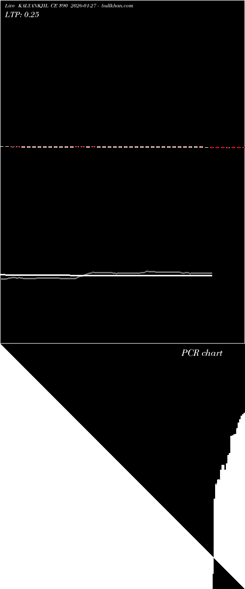  option chart KALYANKJIL CE 390 2026-01-27 