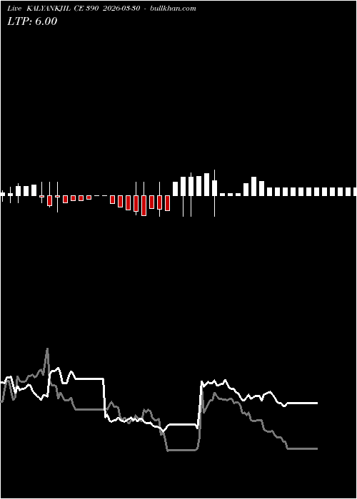  option chart KALYANKJIL CE 390 2026-03-30 