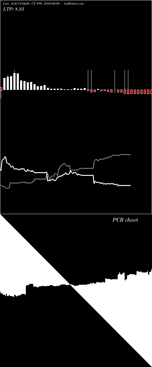  option chart KALYANKJIL CE 390 2026-03-30 