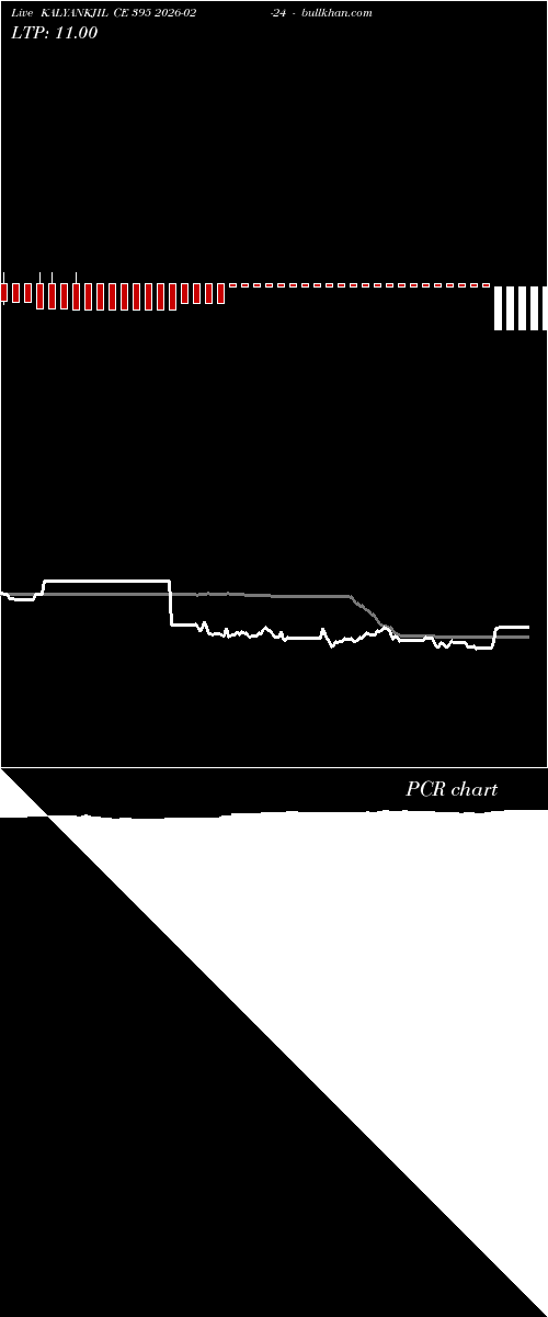  option chart KALYANKJIL CE 395 2026-02-24 
