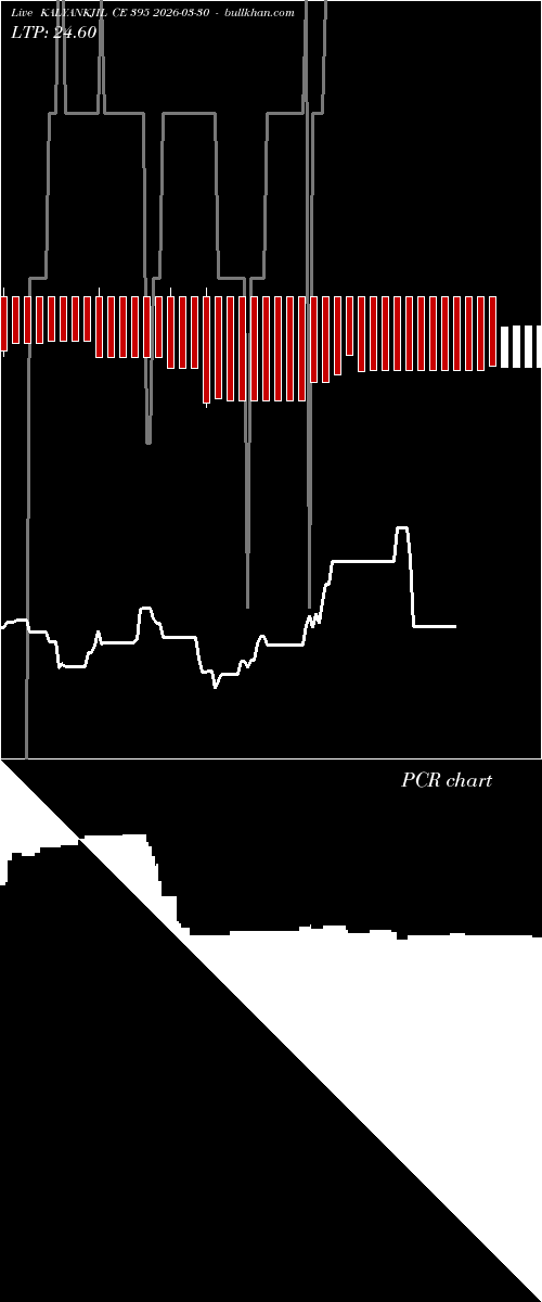  option chart KALYANKJIL CE 395 2026-03-30 