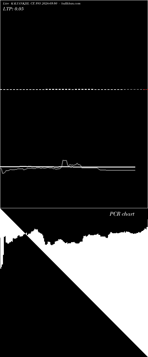  option chart KALYANKJIL CE 395 2026-03-30 