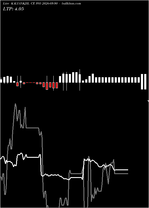  option chart KALYANKJIL CE 395 2026-03-30 