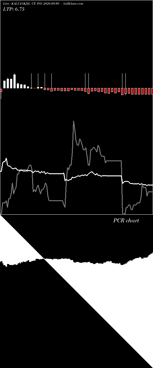  option chart KALYANKJIL CE 395 2026-03-30 