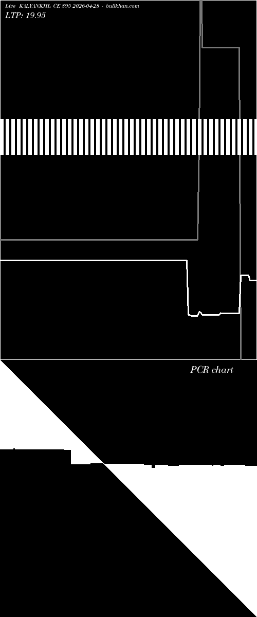  option chart KALYANKJIL CE 395 2026-04-28 