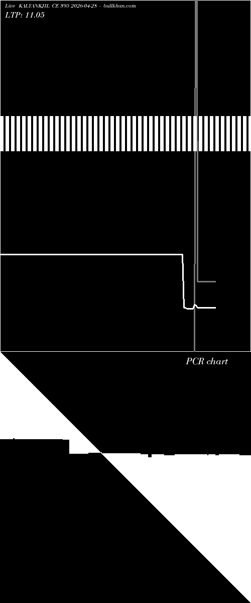  option chart KALYANKJIL CE 395 2026-04-28 