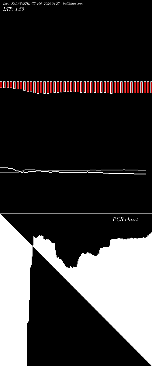  option chart KALYANKJIL CE 400 2026-01-27 