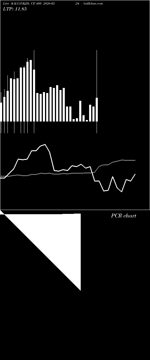  option chart KALYANKJIL CE 400 2026-02-24 