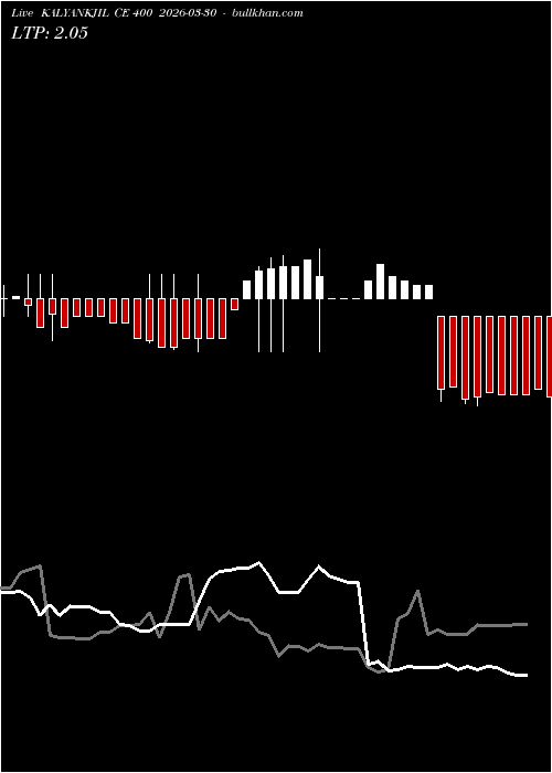  option chart KALYANKJIL CE 400 2026-03-30 