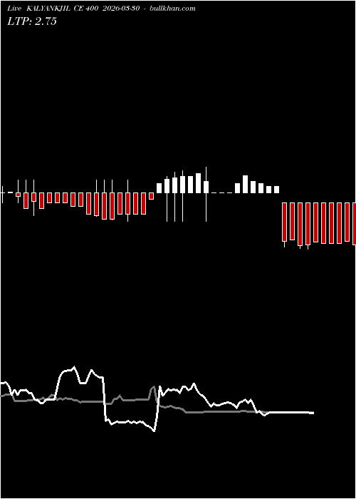  option chart KALYANKJIL CE 400 2026-03-30 