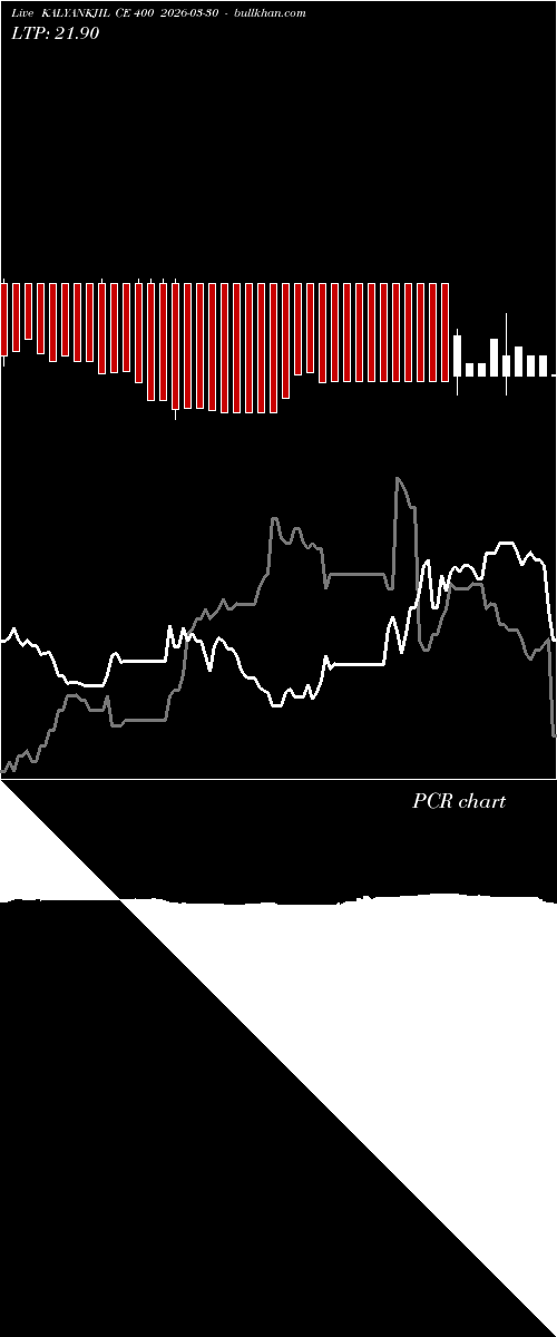  option chart KALYANKJIL CE 400 2026-03-30 