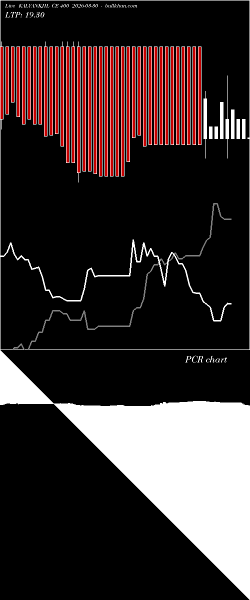  option chart KALYANKJIL CE 400 2026-03-30 