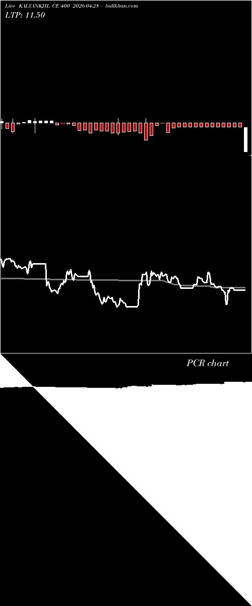  option chart KALYANKJIL CE 400 2026-04-28 