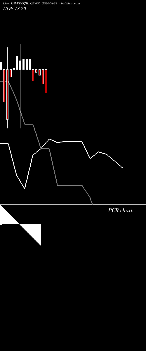  option chart KALYANKJIL CE 400 2026-04-28 