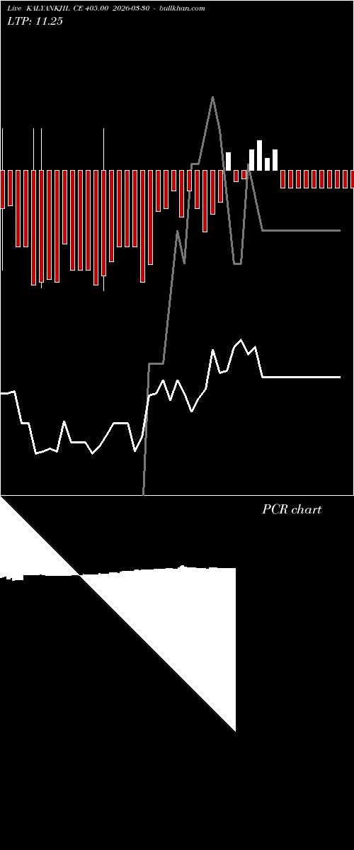  option chart KALYANKJIL CE 405.00 2026-03-30 