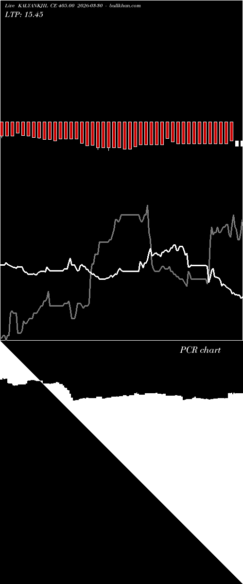  option chart KALYANKJIL CE 405.00 2026-03-30 