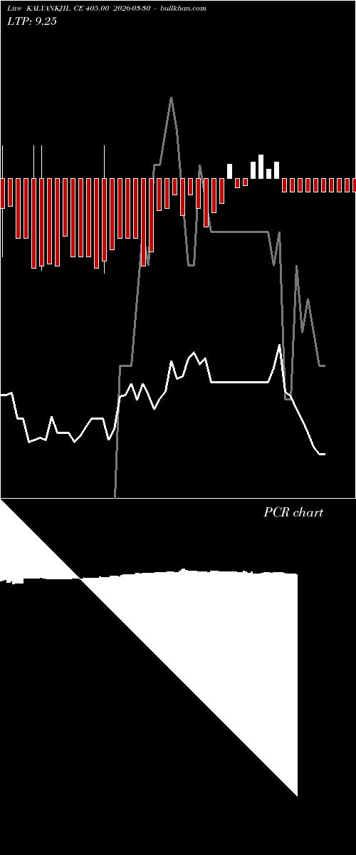  option chart KALYANKJIL CE 405.00 2026-03-30 