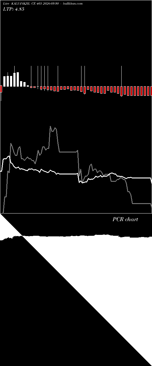  option chart KALYANKJIL CE 405 2026-03-30 