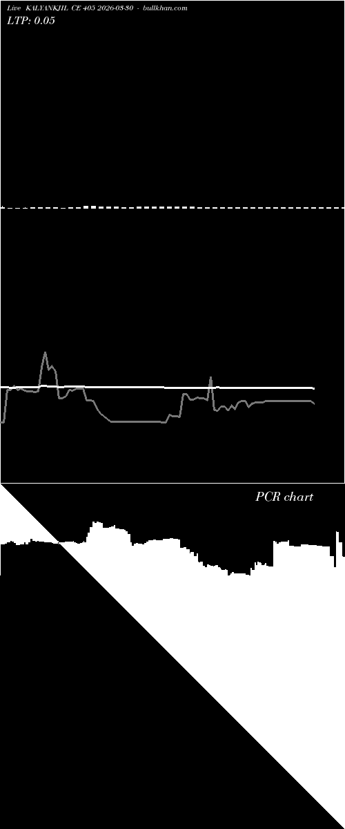  option chart KALYANKJIL CE 405 2026-03-30 