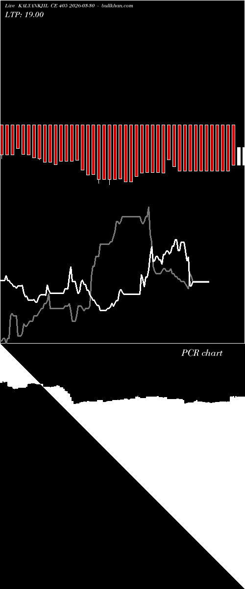  option chart KALYANKJIL CE 405 2026-03-30 