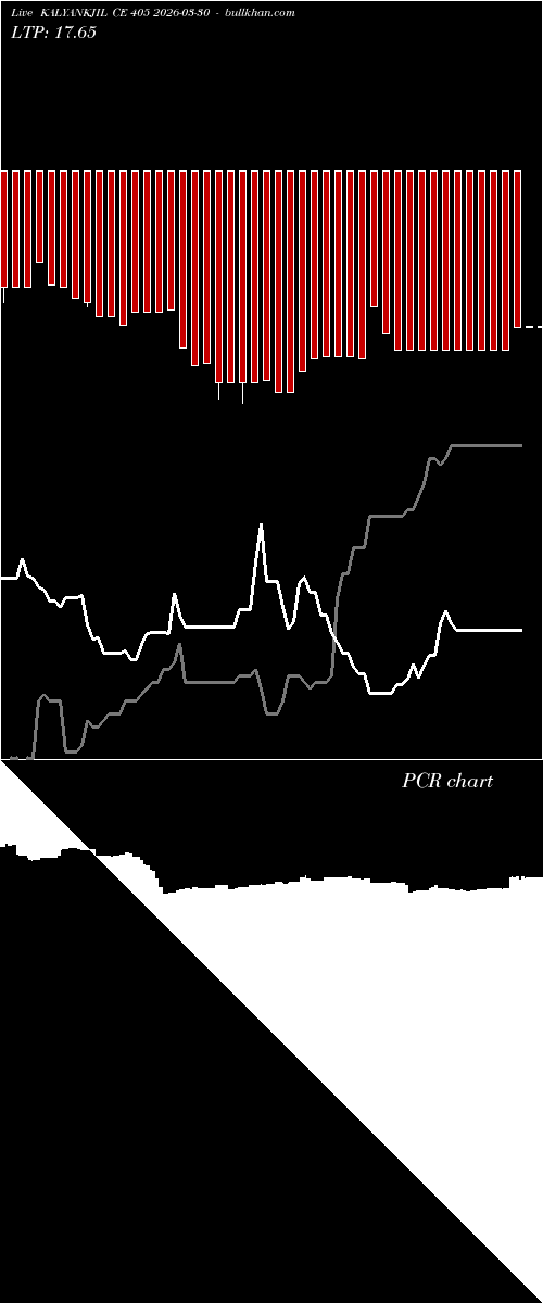  option chart KALYANKJIL CE 405 2026-03-30 