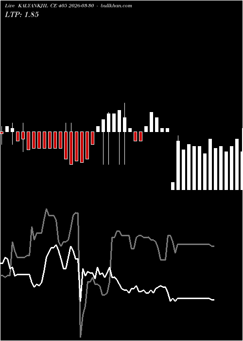  option chart KALYANKJIL CE 405 2026-03-30 