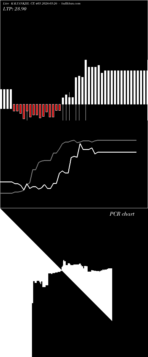  option chart KALYANKJIL CE 405 2026-05-26 
