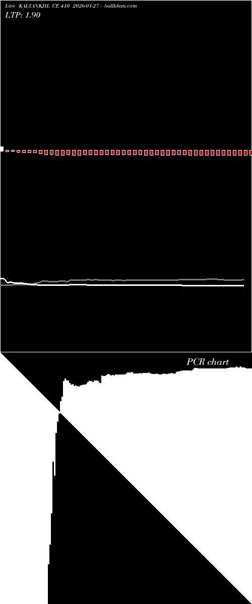  option chart KALYANKJIL CE 410 2026-01-27 
