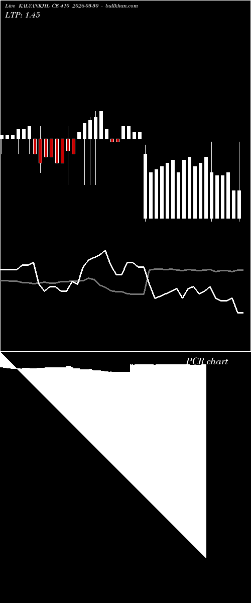  option chart KALYANKJIL CE 410 2026-03-30 